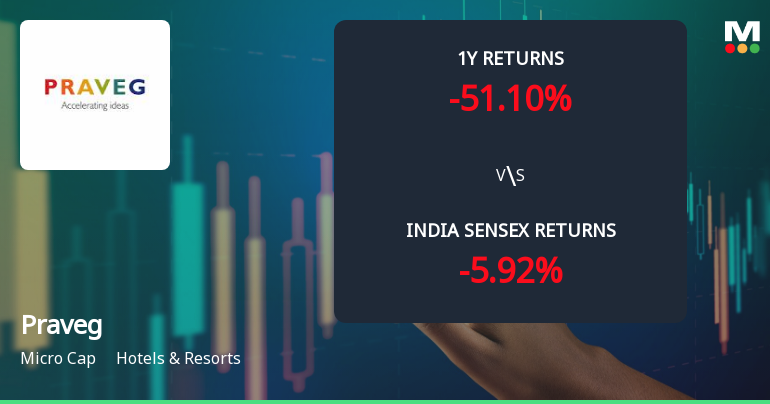 Praveg Ltd Faces Intensified Downtrend Amid Technical Momentum Shift