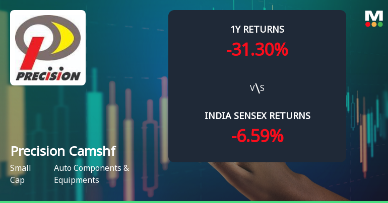 Precision Camshafts Ltd Faces Bearish Momentum Amid Technical Downgrade