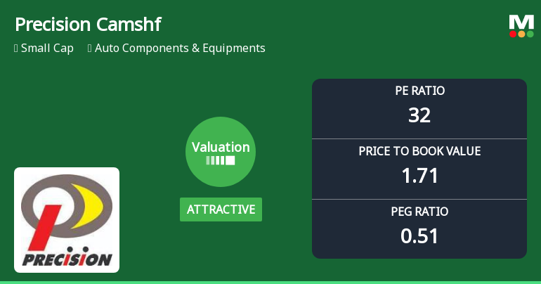 Precision Camshafts Ltd Valuation Shifts Signal Renewed Price Attractiveness