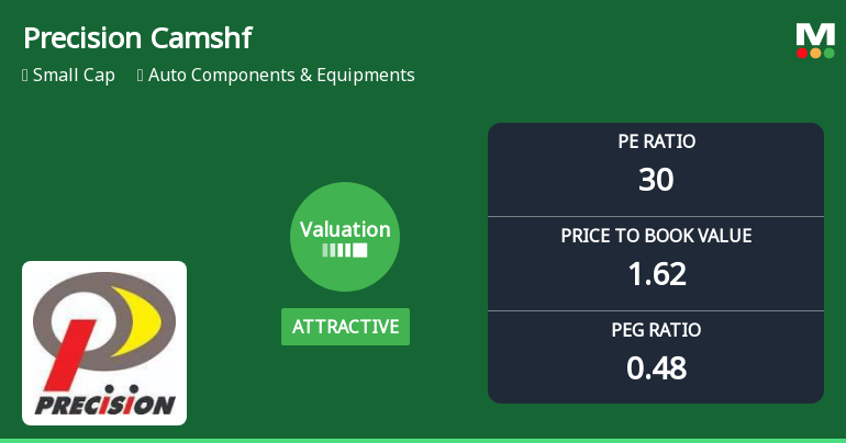 Precision Camshafts Ltd Valuation Shifts Signal Renewed Price Attractiveness
