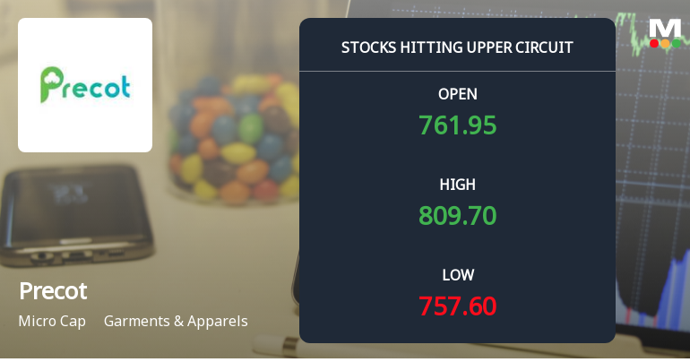 Precot Ltd Locks at Upper Circuit With 5.0% Gain — Buyers Queue, Sellers Absent