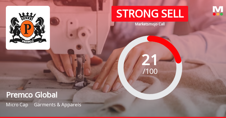 Premco Global Ltd is Rated Strong Sell