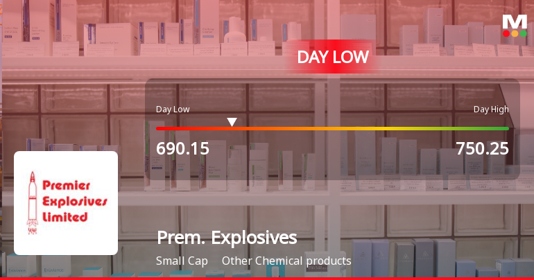 Premier Explosives Ltd Hits Intraday Low Amid Price Pressure on 7 July 2026