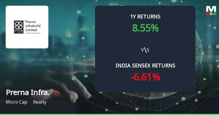 Golden Cross Forms in Prerna Infrabuild Ltd — On a Day the Stock Gained 2.7%. What the Mixed Signals Mean