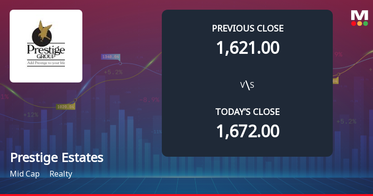 Prestige Estates Projects Ltd Opens 4.9% Lower as Technicals Signal Mixed Momentum