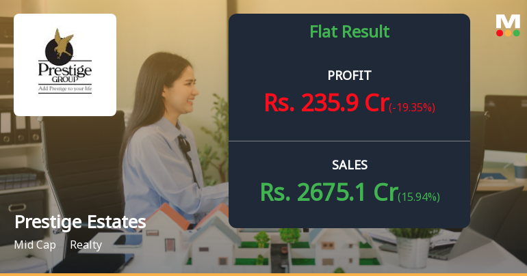 Prestige Estates Q1 FY27: Profit Dips Despite Revenue Growth as Margins Face Pressure