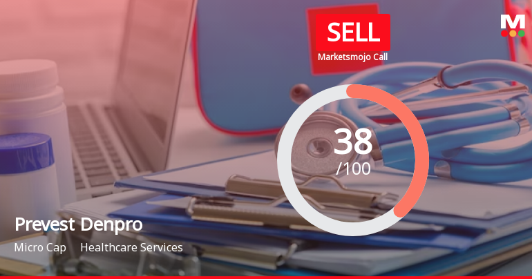 Prevest Denpro Ltd is Rated Sell