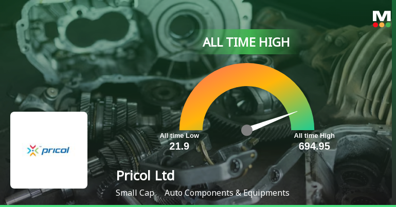Strong Momentum Meets Stretched Valuations as Pricol Ltd Reaches All-Time High