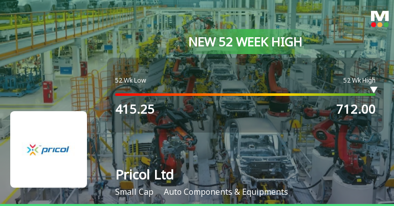 Broad-Based Technical Strength Lifts Pricol Ltd to 52-Week High of Rs 715.25
