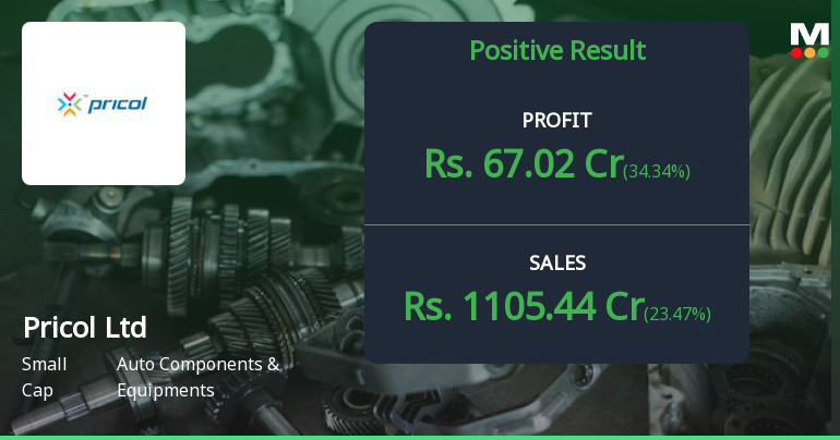 Pricol Ltd Q1 FY2027: Strong Revenue Growth Masks Margin Pressure and Profit Decline