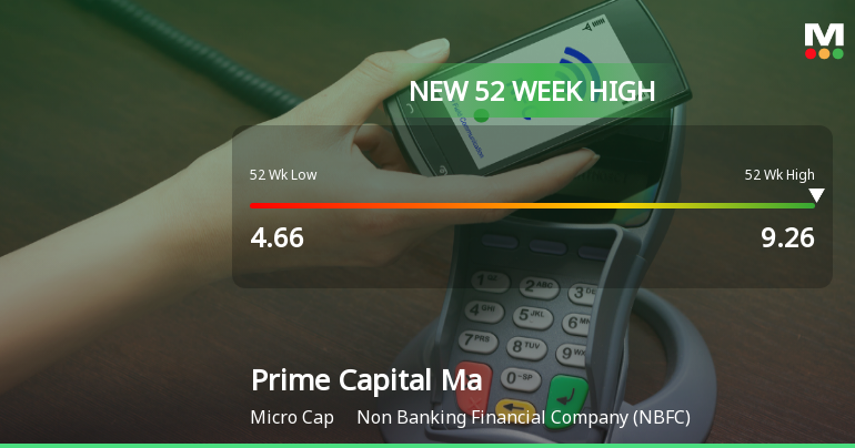 Broad-Based Technical Strength Lifts Prime Capital Market Ltd to 52-Week High of Rs 9.21
