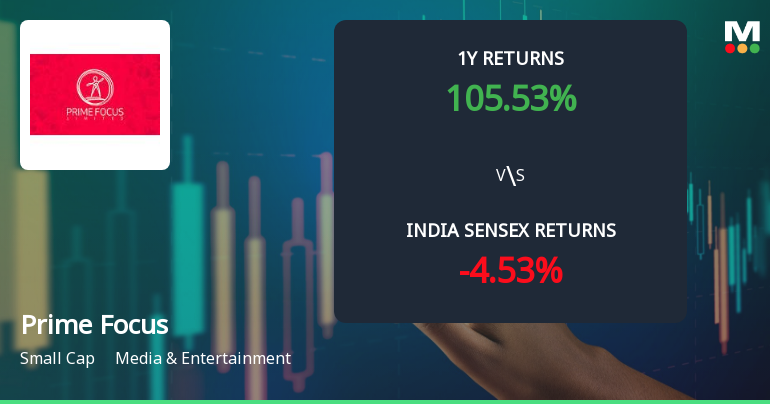 Prime Focus Ltd Technical Momentum Shifts Signal Bullish Outlook Amid Strong Returns
