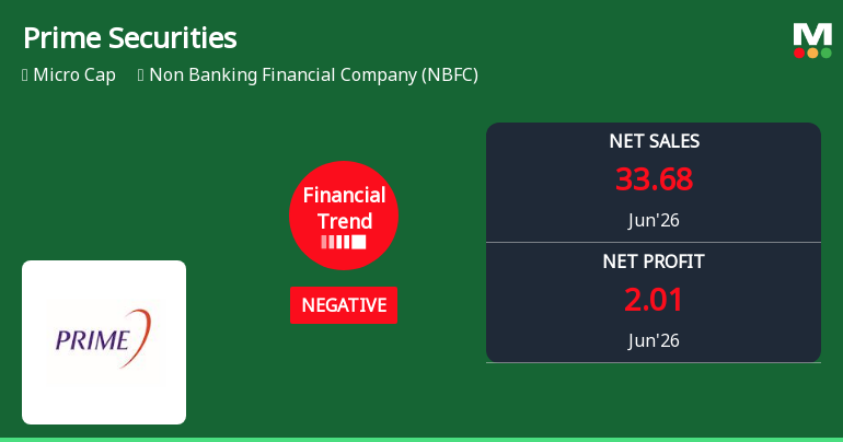 Prime Securities Ltd Reports Sharp Quarterly Decline Amid Negative Financial Trend