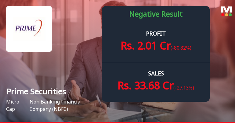 Prime Securities Q1 FY27: Profit Plunge Signals Troubling Reversal in NBFC's Growth Trajectory