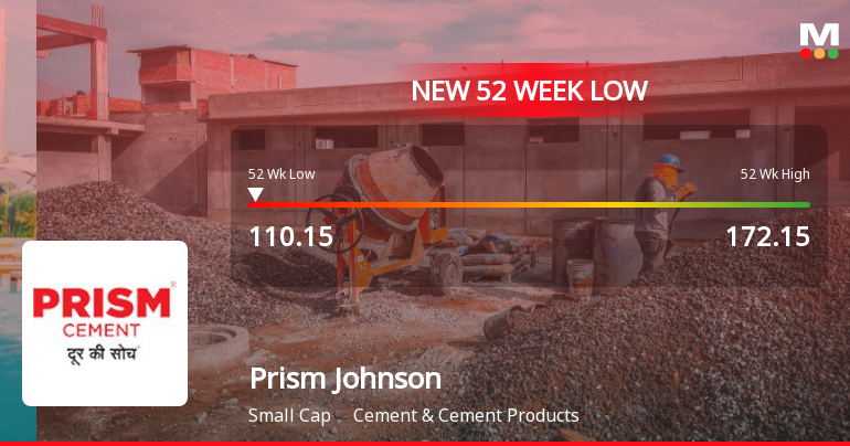 Markets Rally, But Prism Johnson Ltd Sinks to 52-Week Low in Stock-Specific Sell-Off