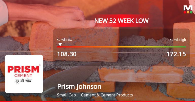 Prism Johnson Ltd Falls to 52-Week Low of Rs 108.3 as Sell-Off Deepens