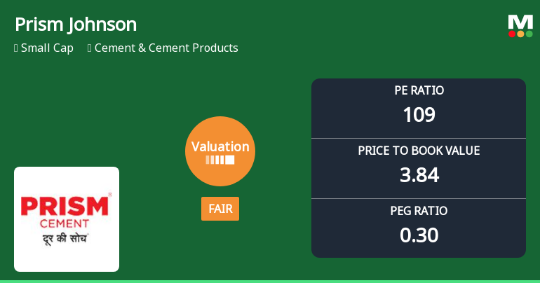 Prism Johnson Ltd Valuation Shifts: From Expensive to Fair Amid Market Pressure