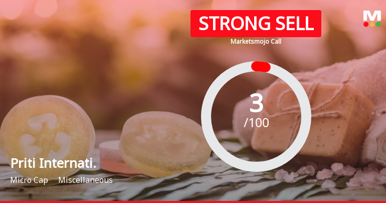 Priti International Ltd is Rated Strong Sell