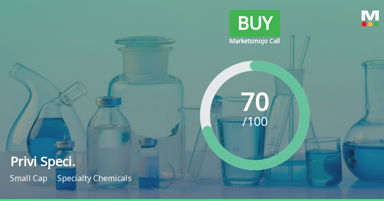 Privi Speciality Chemicals Ltd is Rated Buy