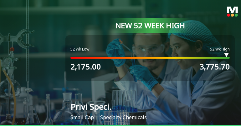 Broad-Based Technical Strength Lifts Privi Speciality Chemicals Ltd to 52-Week High of Rs 3775.7