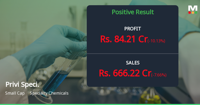 Privi Speciality Chemicals Q1 FY27: Strong Growth Momentum Continues Amid Premium Valuation Concerns