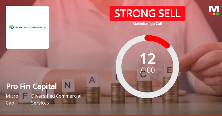 Pro Fin Capital Services Ltd is Rated Strong Sell