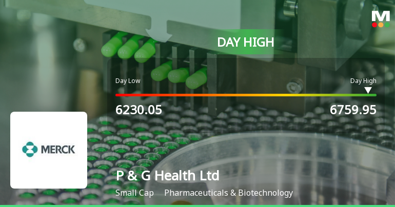 Procter & Gamble Health Ltd Surges 7.82% to Day's High of Rs 6748.25 — Outperforms Sector by 5.73 Percentage Points