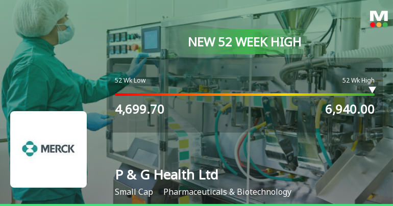 Broad-Based Technical Strength Lifts Procter & Gamble Health Ltd to 52-Week High of Rs 6940