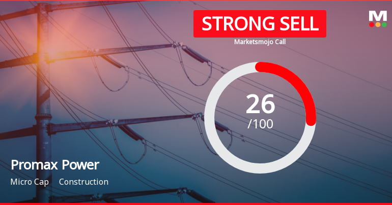 Promax Power Ltd is Rated Strong Sell