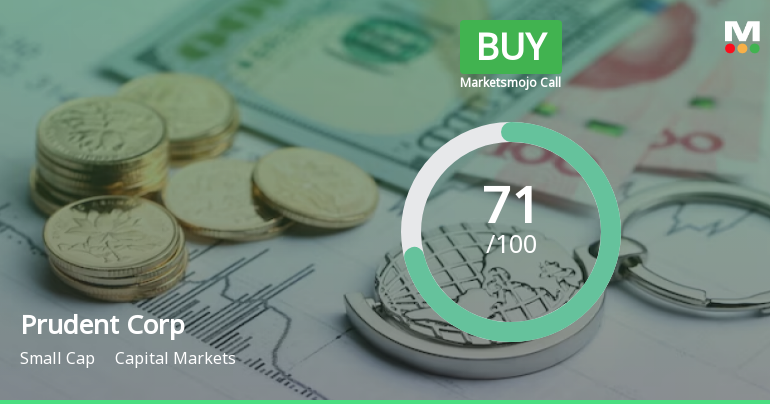 Prudent Corporate Advisory Services Ltd is Rated Buy
