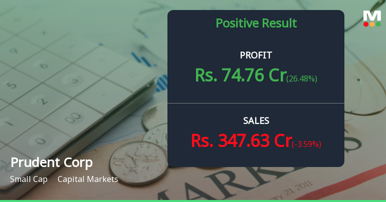 Prudent Corporate Advisory Q1 FY27: Wealth Manager Posts 44% Profit Surge Despite Premium Valuation Concerns