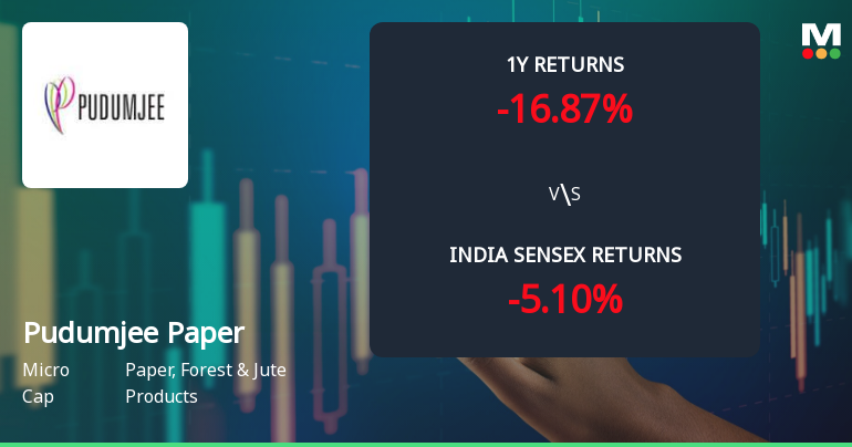 Pudumjee Paper Products Ltd Shows Mixed Technical Signals Amid Sideways Momentum