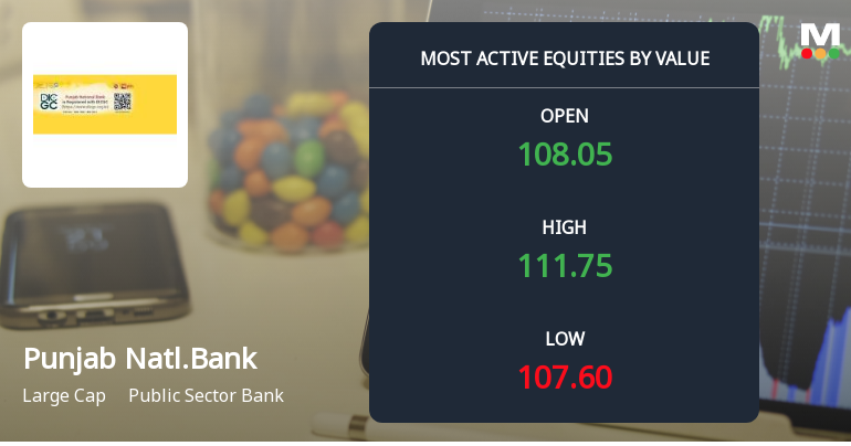 Punjab National Bank Surges on Heavy Value Trading and Institutional Interest