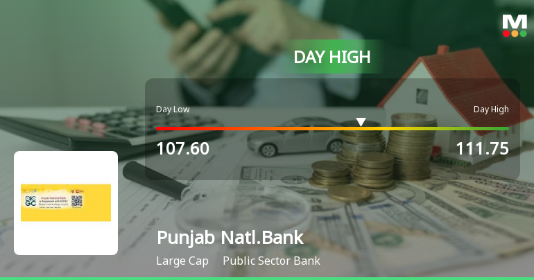 Punjab National Bank Rallies 5.01% and Approaches 200 DMA Resistance — A Key Technical Test Ahead
