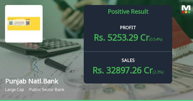Punjab National Bank Q1 FY27: Asset Quality Shines as Profits Surge 214% Despite NIM Pressure