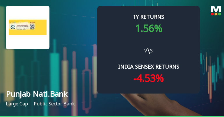 Punjab National Bank Technical Momentum Shifts to Sideways; Mixed Indicator Signals Emerge