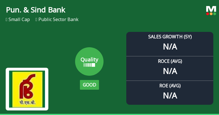 Punjab & Sind Bank Quality Upgrade Signals Improved Fundamentals Amid Mixed Returns