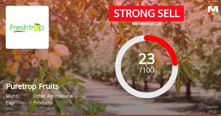 Puretrop Fruits Ltd Downgraded to Strong Sell Amid Valuation and Technical Concerns