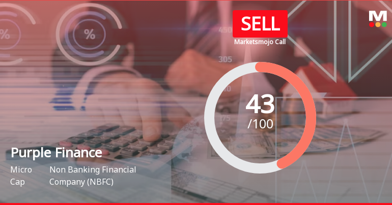 Purple Finance Ltd is Rated Sell