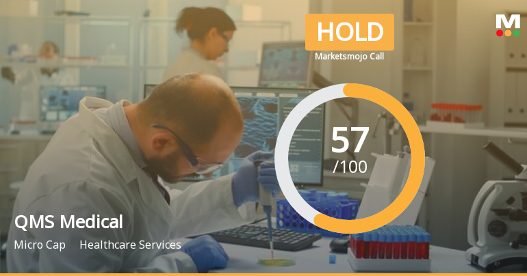 QMS Medical Allied Services Ltd is Rated Hold