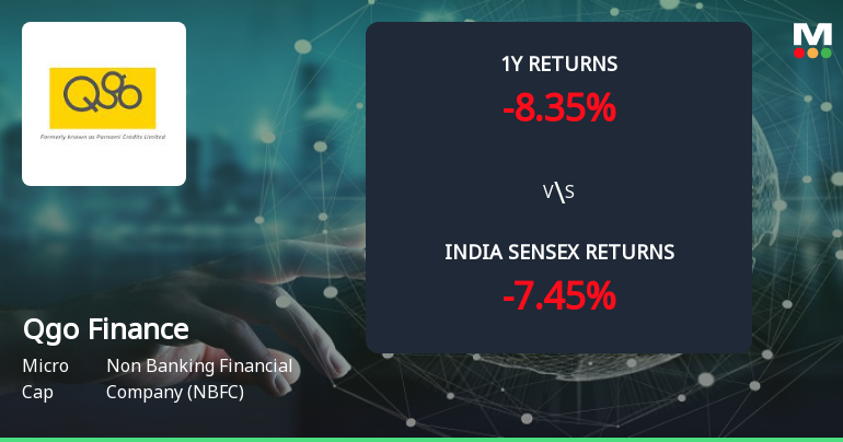 Golden Cross Forms in Qgo Finance Ltd — On a Day the Stock Fell 0.02%. What the Mixed Signals Mean