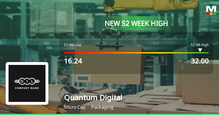 Broad-Based Technical Strength Lifts Quantum Digital Vision India Ltd to 52-Week High of Rs 32