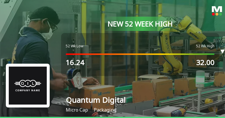 Broad-Based Technical Strength Lifts Quantum Digital Vision India Ltd to 52-Week High of Rs 32.79