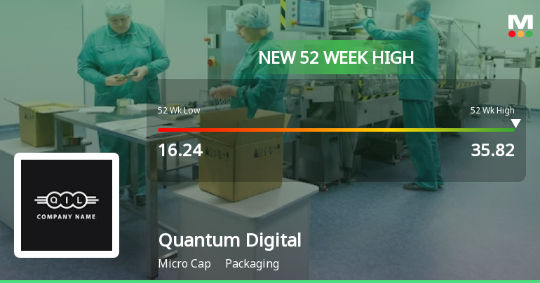 Broad-Based Technical Strength Lifts Quantum Digital Vision India Ltd to 52-Week High of Rs 35.82