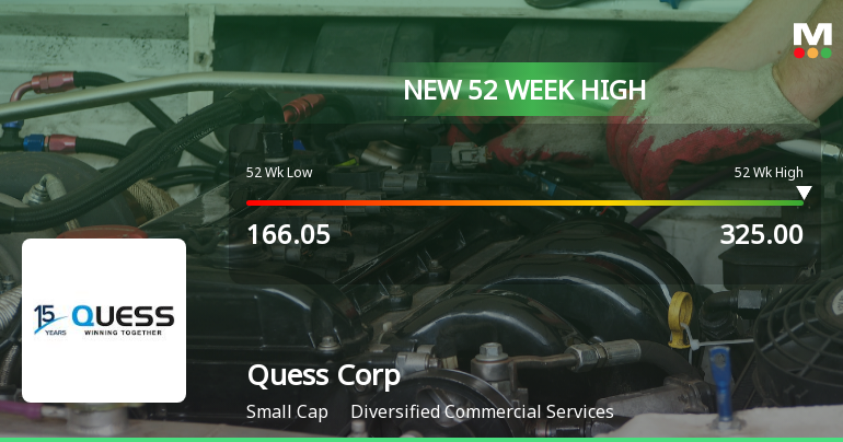 Broad-Based Technical Strength Lifts Quess Corp Ltd to 52-Week High of Rs 333