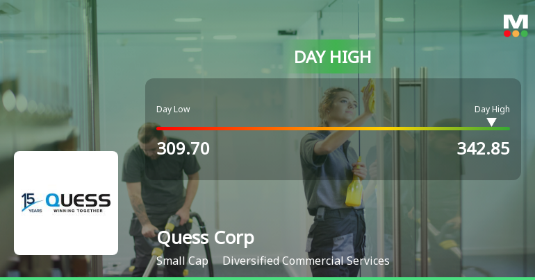 Quess Corp Ltd Surges 8.73% to Day's High of Rs 333 — Outperforms Sector by 5.79 Percentage Points