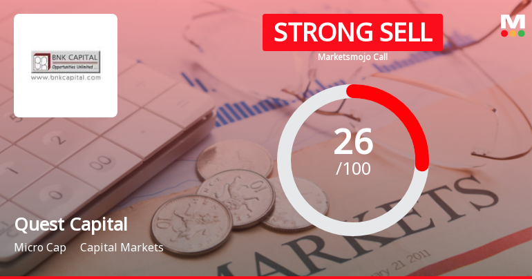 Quest Capital Markets Ltd Downgraded to Strong Sell Amid Weak Fundamentals and Bearish Technicals