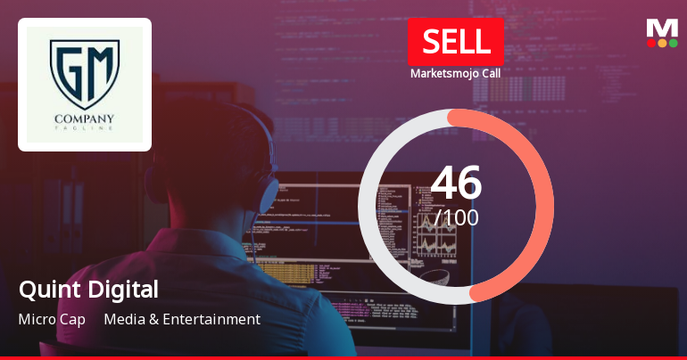 Quint Digital Ltd is Rated Sell