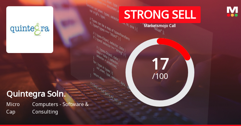 Quintegra Solutions Ltd Downgraded to Strong Sell Amid Technical and Fundamental Weaknesses