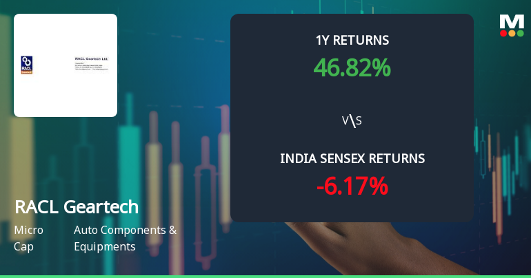 RACL Geartech Ltd Sees Technical Momentum Shift Amid Mixed Market Signals